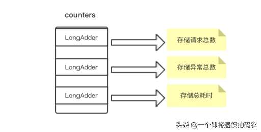 php枚舉數(shù)組是什么,c51程序的基本單位是