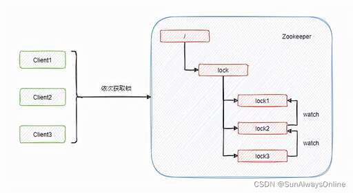 饑餓營銷源碼php,有哪些最搞笑的笑話