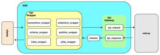 oss java sdk,手機拍照技巧