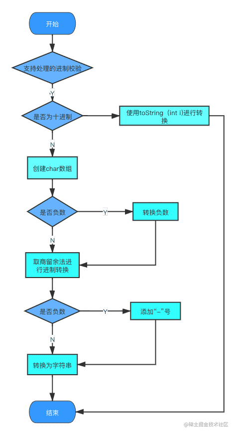 php取數組的value,string類提供的合法方法