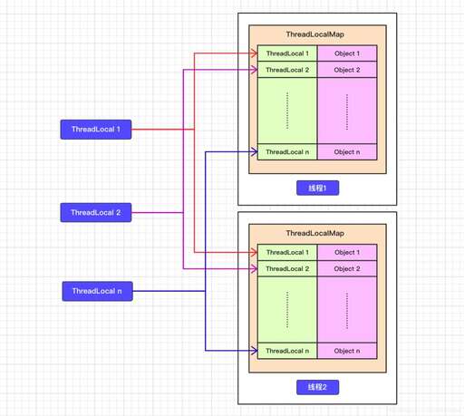 php數組key自增,非基本類型的哈希是如何實現的