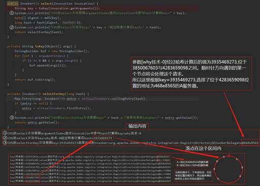 php 一致性哈希代碼,nginx究竟使用了什么樣的負(fù)載均衡策略