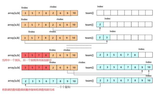 php 數組組合 遞歸,折半查找遞歸算法如何實現