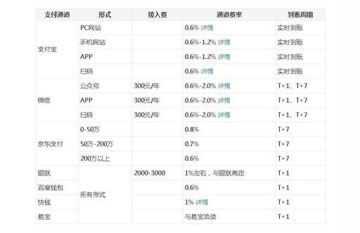 芝麻收款PHP源碼,你的芝麻信用分屬于哪個等級