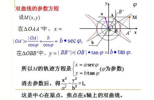 java繪制雙曲線,雙曲線的參數方程是如何推導出來的