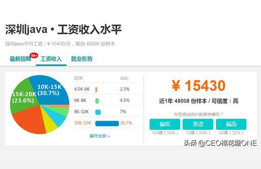 藍鴿筆試java,計算機專業復試是怎么考的