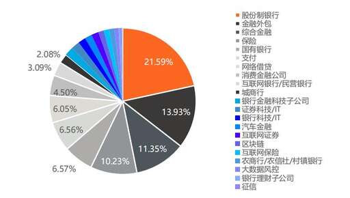 福建java培訓歡迎咨詢,在福建哪些大專學有關java專業比較好