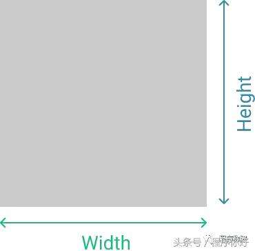 css 高度單位,深度距離高度路程的國際單位是什么