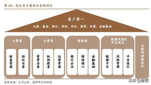 恒生保泰JAVA開發(fā),恒生保泰廣東科技有限公司怎么樣