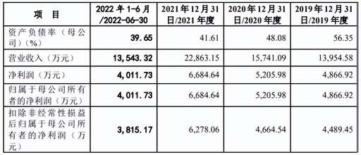 安天利信java薪資,安天利信是市國企還是省國企