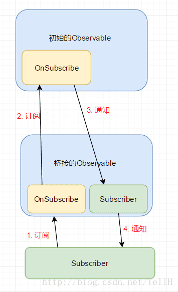 java電商平臺網站項目,求電子商務專業網上課程教材