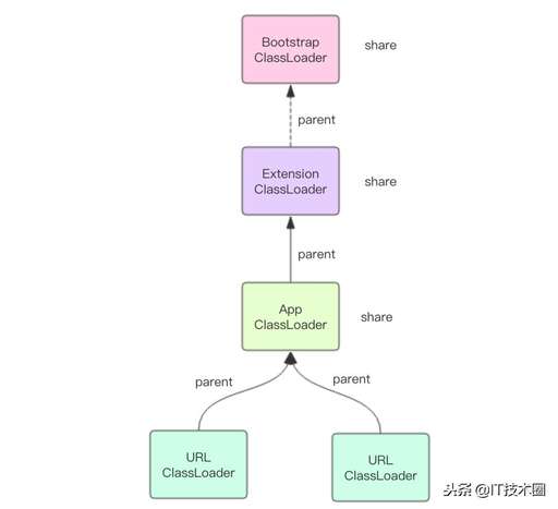 java的作用是做啥的,servlet的作用是什么