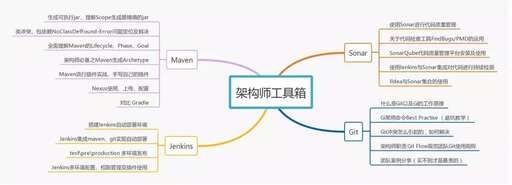 java是屬于什么工程師,java研發工程師與java后端工程師有什么區別