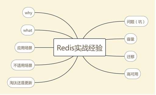 順豐java面試詳細流程,順豐應聘主管自我介紹