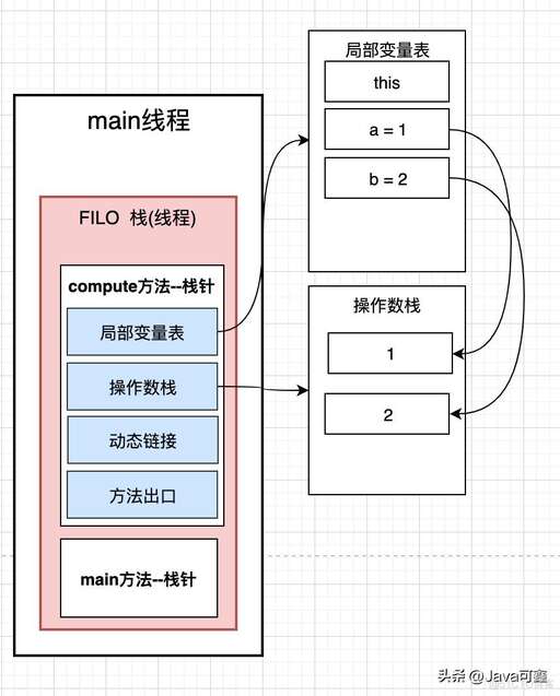 java加法運算器,kotlin和flutter哪個更值得深究學習