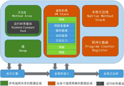 java 線程 工作內(nèi)存,tomcat連接數(shù)和線程數(shù)區(qū)別