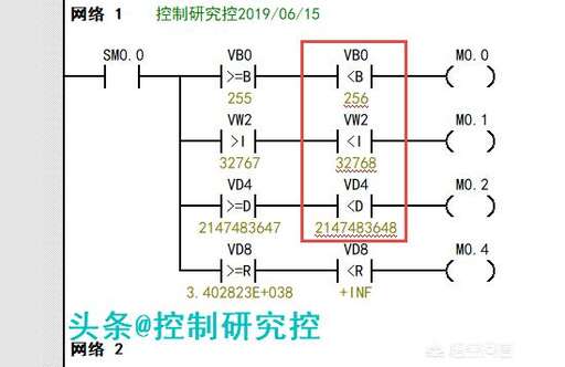 vw vh css,西門子plc中VBVWVD的含義和使用