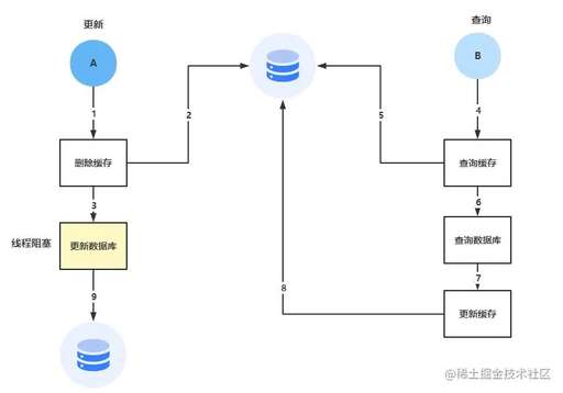 java多線程寫入數據,多線程讀方式訪問同一鏈表