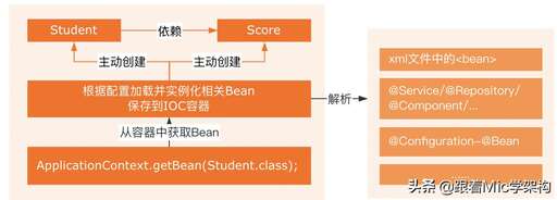 java英文面試自我介紹,郵政儲(chǔ)蓄銀行面試自我介紹