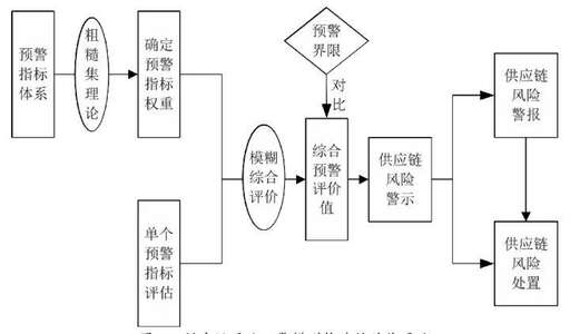 java電子商務開發模型,電子商務美工是什么