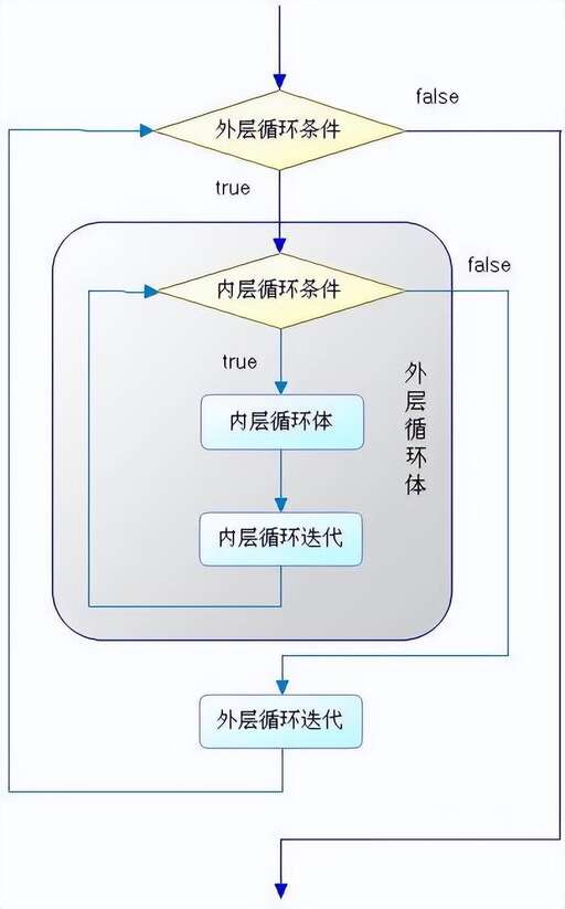 java查找字符出現(xiàn)次數(shù),我的世界指令刷屏怎么辦