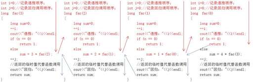 java中的遞歸調用函數,使函數返回一個以上的值是什么意思