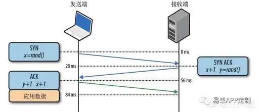 java 服務器發送請求,client和server有什么區別