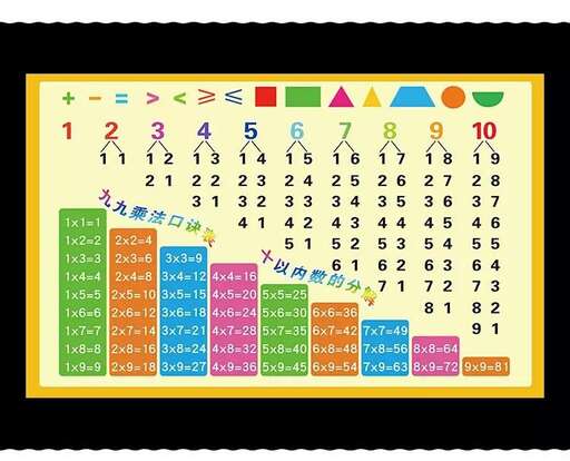 java 輸出99口訣,99宮格數字填寫規律