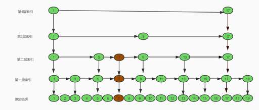 java 均勻分布隨機數,r語言怎么產生伽馬分布隨機數