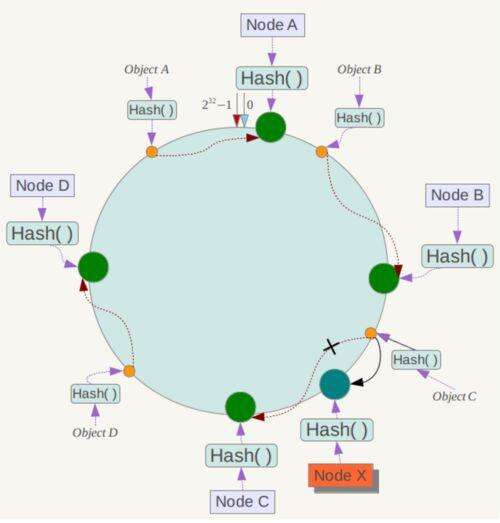 java 一致性哈希算法,網(wǎng)絡(luò)執(zhí)法取證指引