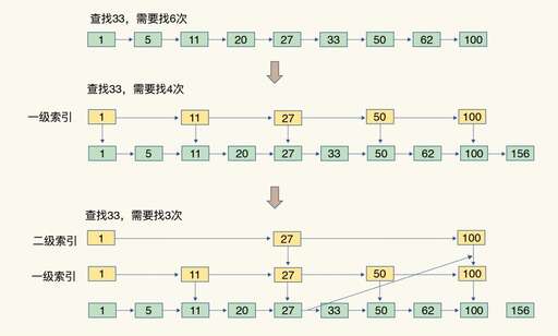 java兩個有序數(shù)組合并,js怎么創(chuàng)建一個100個數(shù)字的有序數(shù)組