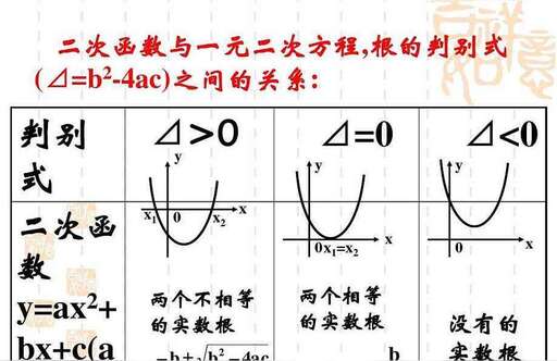 符號三角形問題java,兩個三角相對的符號