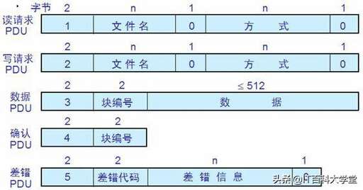 java tcpip編程,tcp全稱兩個特點