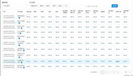 css 讓table滾動,所有鍵盤中英文代碼