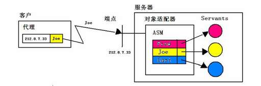 java ice 調用,我的世界rpgitem插件怎么用