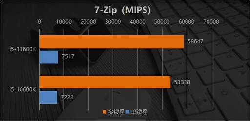 java zip 分卷,zip與rar有什么區(qū)別啊