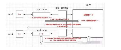 企業總線 java,學物聯網應用技術的應該把那幾門課程學好