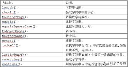 java存儲(chǔ)byte,1k內(nèi)存能存多少字