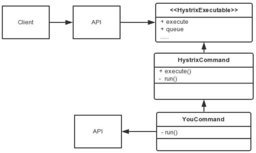 java 源碼保護,麥克維爾多聯(lián)機故障代碼