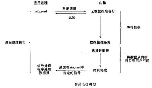 java 之道,同事被提升了或漲工資但沒有您