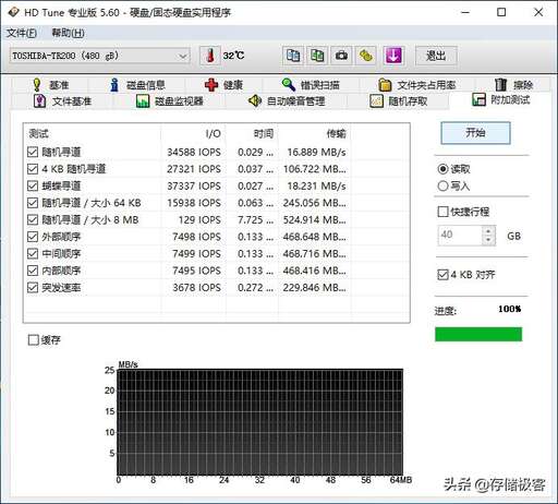 java cas 原理,pmf模型原理