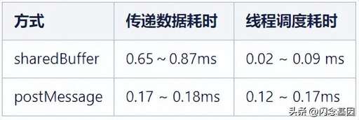 java 輪詢調度算法,為什么打電話的時候顯示