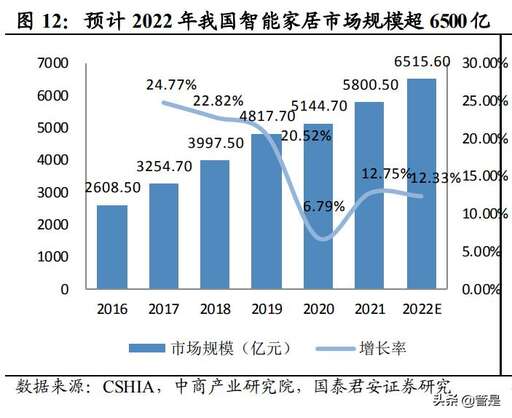 java美的外包,怎樣閱讀上市公司財務報表