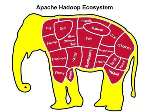 java和hadoop,Java專業人員如何利用Hadoop的力量