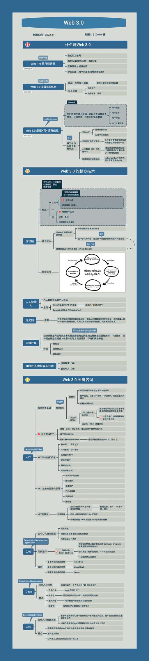 java web 畫圖,學PS跟學美術(shù)有關(guān)系嗎