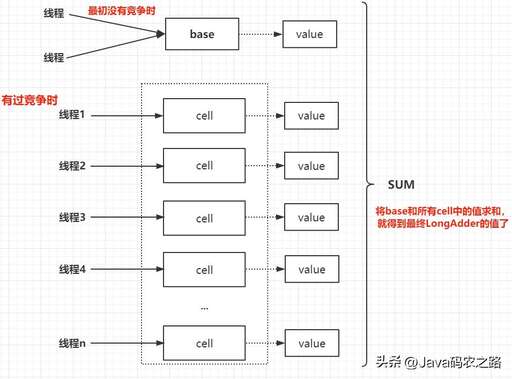 java內(nèi)存屏障,小米手機高溫保護是怎么回事