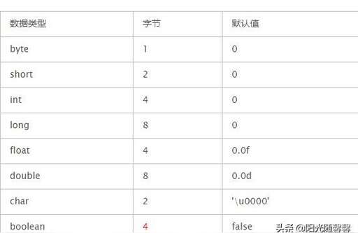 java分蘋果,蘋果手機的2g運行