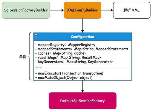 java new語句,vba中new用法