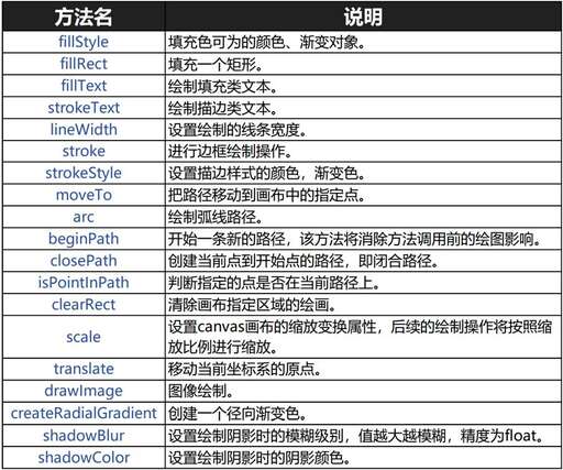 java語法 接口,消息的語法