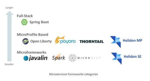 java監聽oracle,oracle到底有些什么產品